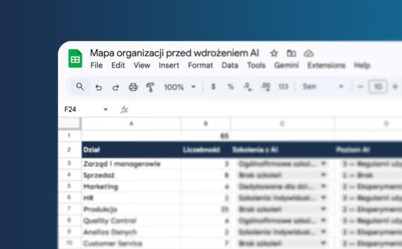 Arkusz „Mapa organizacji przed wdrożeniem AI” z tabelą działów firmy i ich poziomem zaawansowania AI.